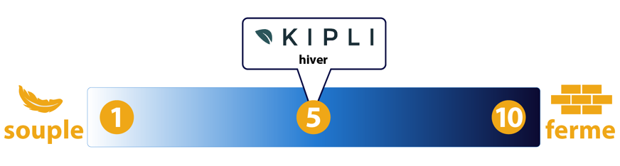 Echelle-de-fermeté-kipli-5-sur-10